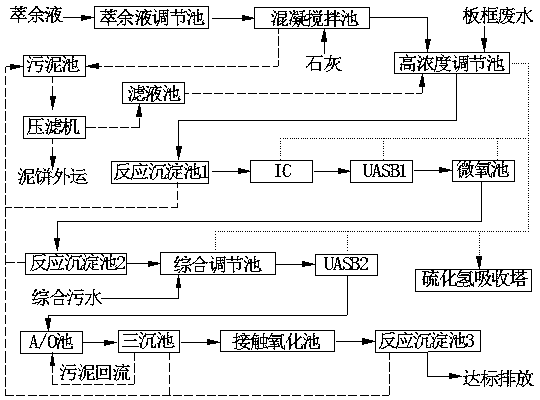 赤霉素废水处理 工艺及解决方案